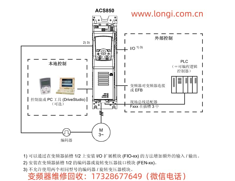 ACS850變頻器控制框架圖.jpg