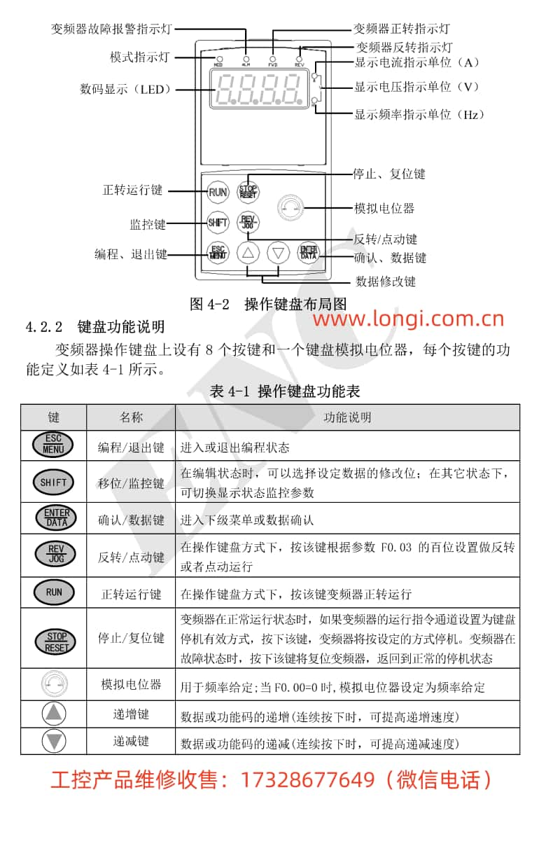 易能變頻器EDS1000操作面板功能圖 _副本.jpg