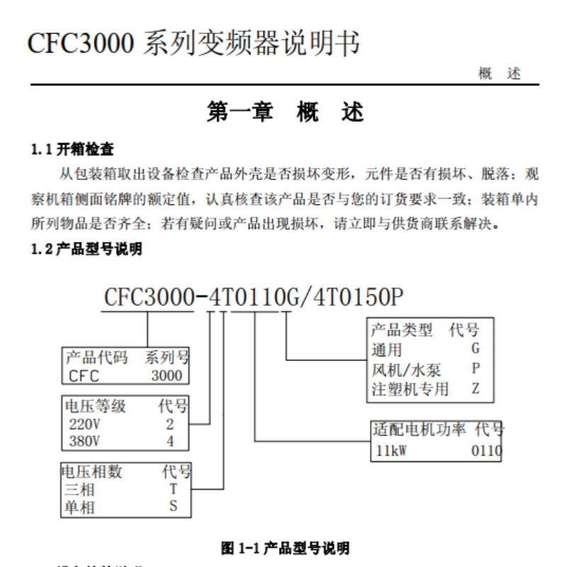 CFC3000變頻器.png