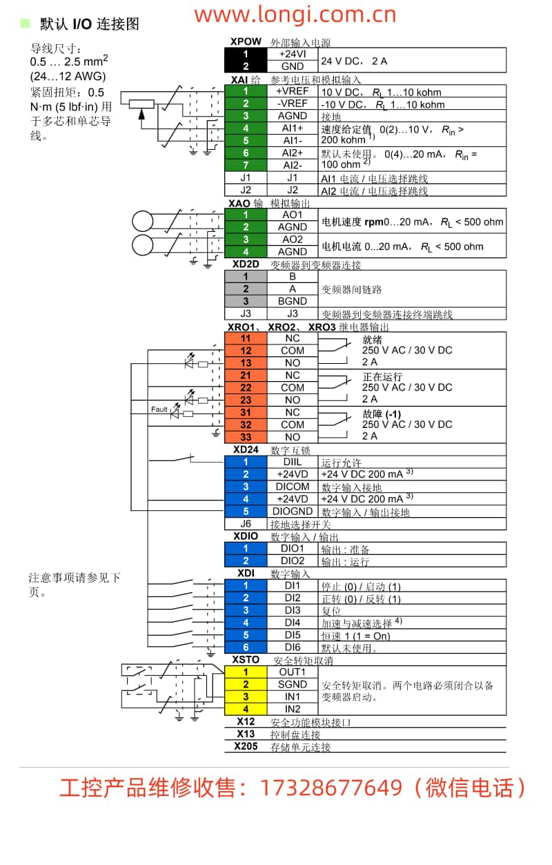 ACS880-01默認(rèn)IO連接圖_副本.jpg