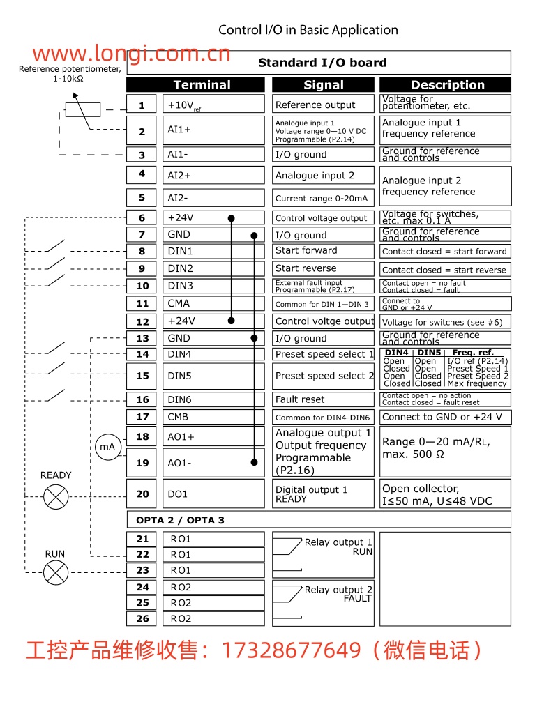 VACON變頻器NX系列控制IO應(yīng)用圖_副本.jpg