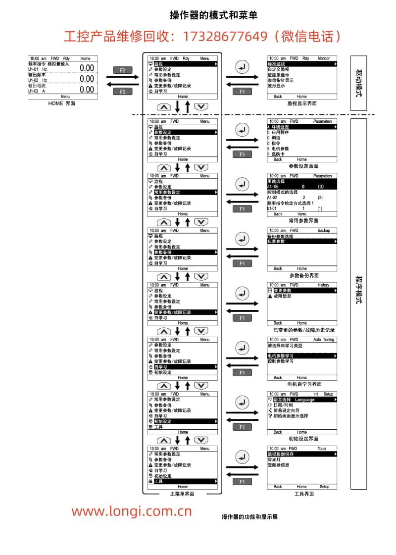 安川變頻器CA700操作面板的模式和菜單圖_副本.jpg