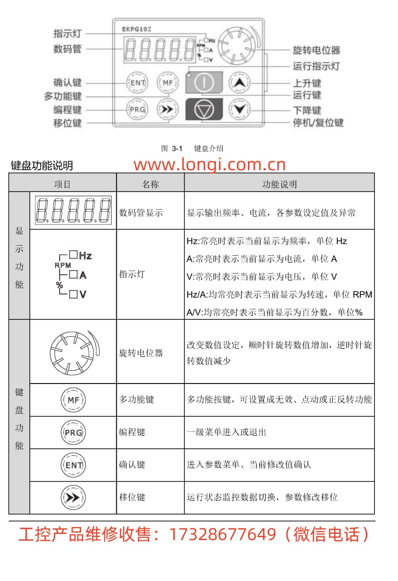 華遠(yuǎn)變頻器鍵盤功能圖_副本.jpg