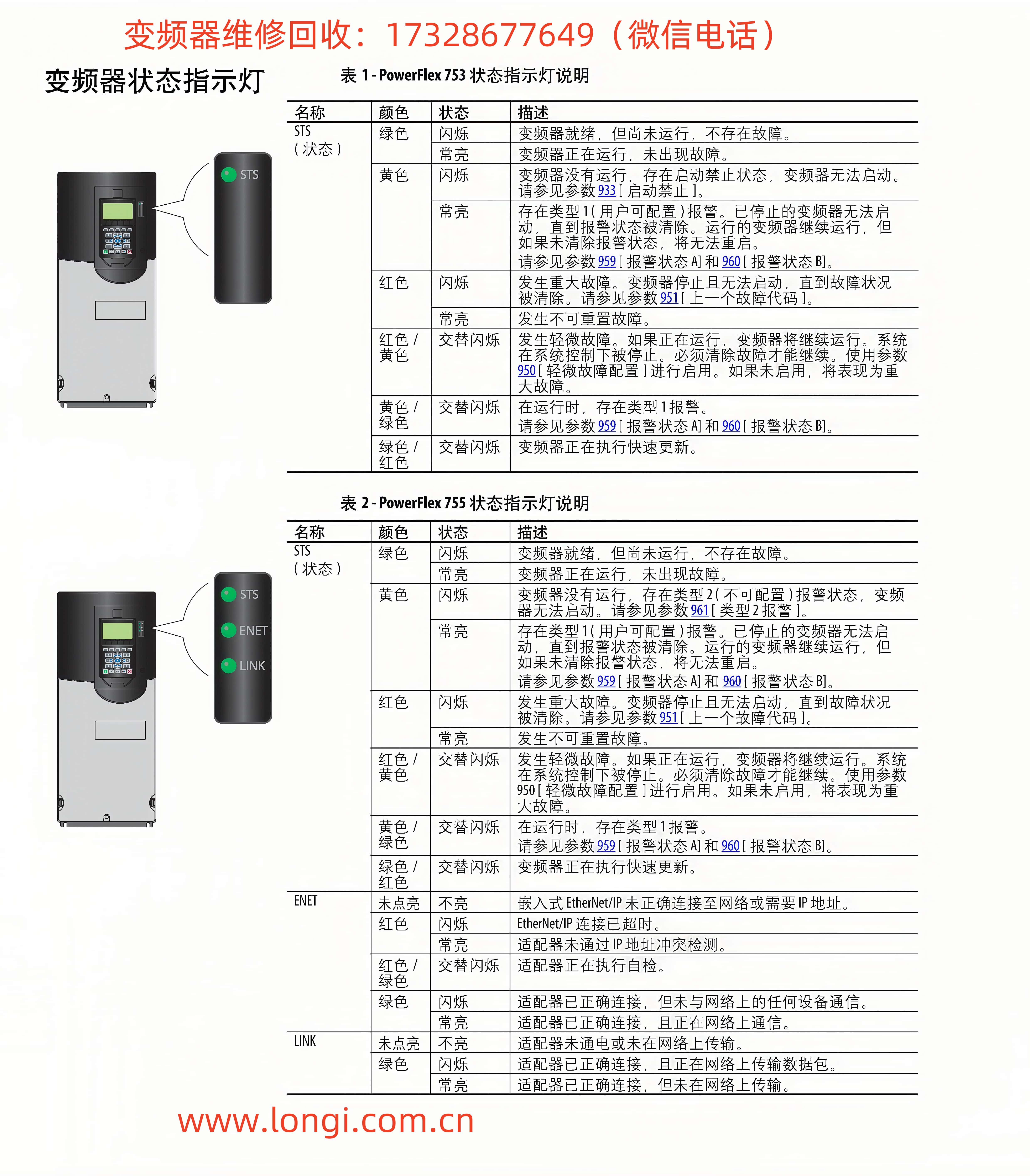 變頻器狀態(tài)指示燈.jpg